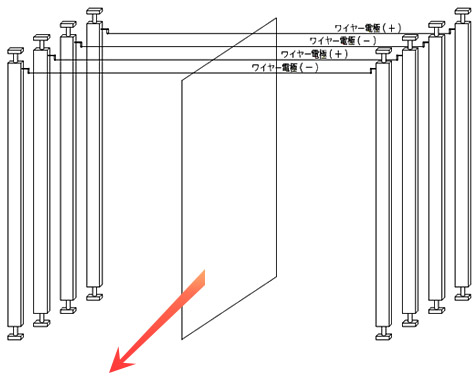 エリア除電装置イメージ
